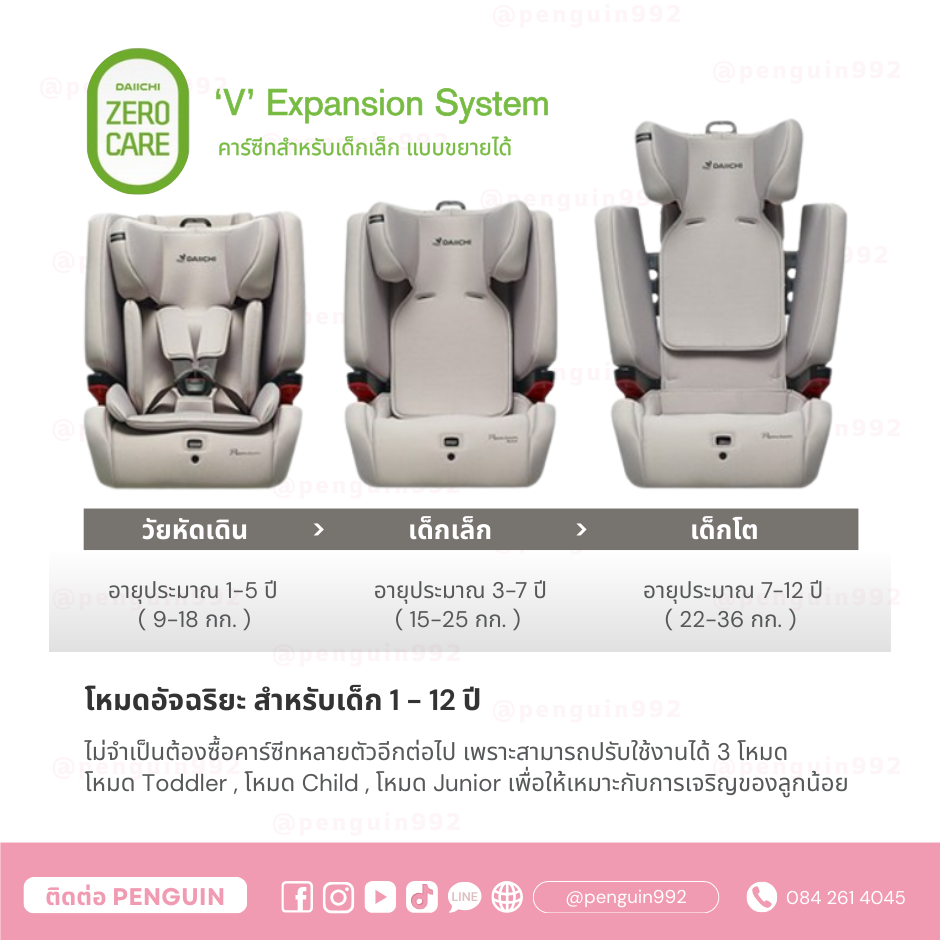 [สินค้าฝากขาย] DAIICHI - Premium V-Guard Toddler Season 2 ISOFIX