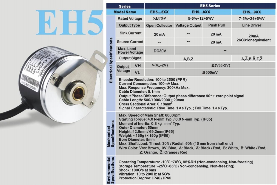 Delta Encoder EH5-25LG8945 DC:7-24 V/2500ppr/Line driver