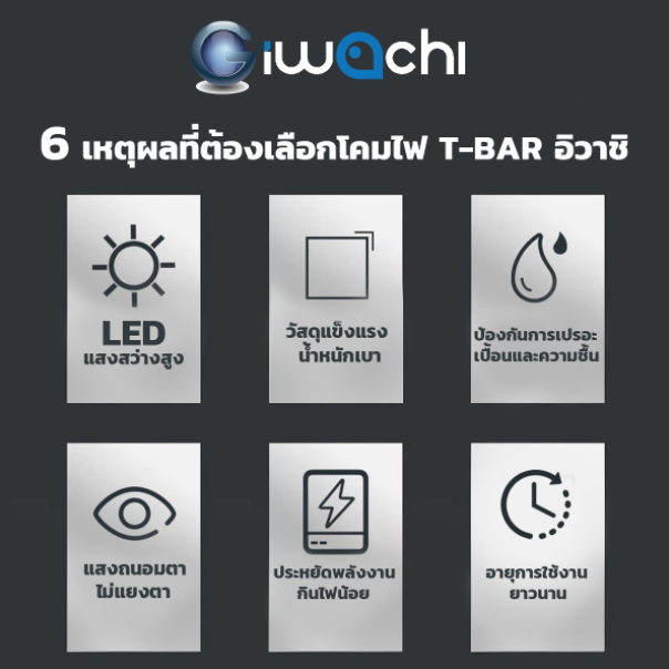 โคม LED PANEL LIGHT 60X120CM 100W รุ่นฝังฝ้า แบบชิปรุ่นใหม่ แสงขาว