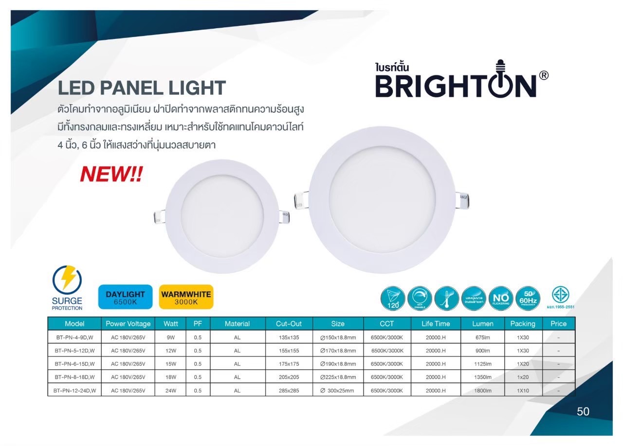 Led panel light
