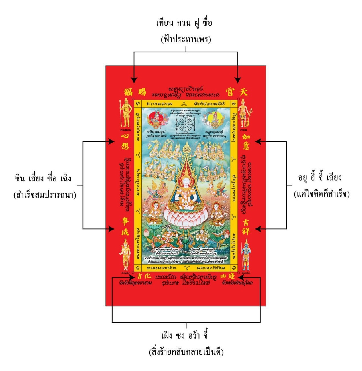 ผ้ายันต์สารพัดนึก พระธรรมสุนทรีวาณี (ขนาด 15 x 22.5 ซ.ม.)