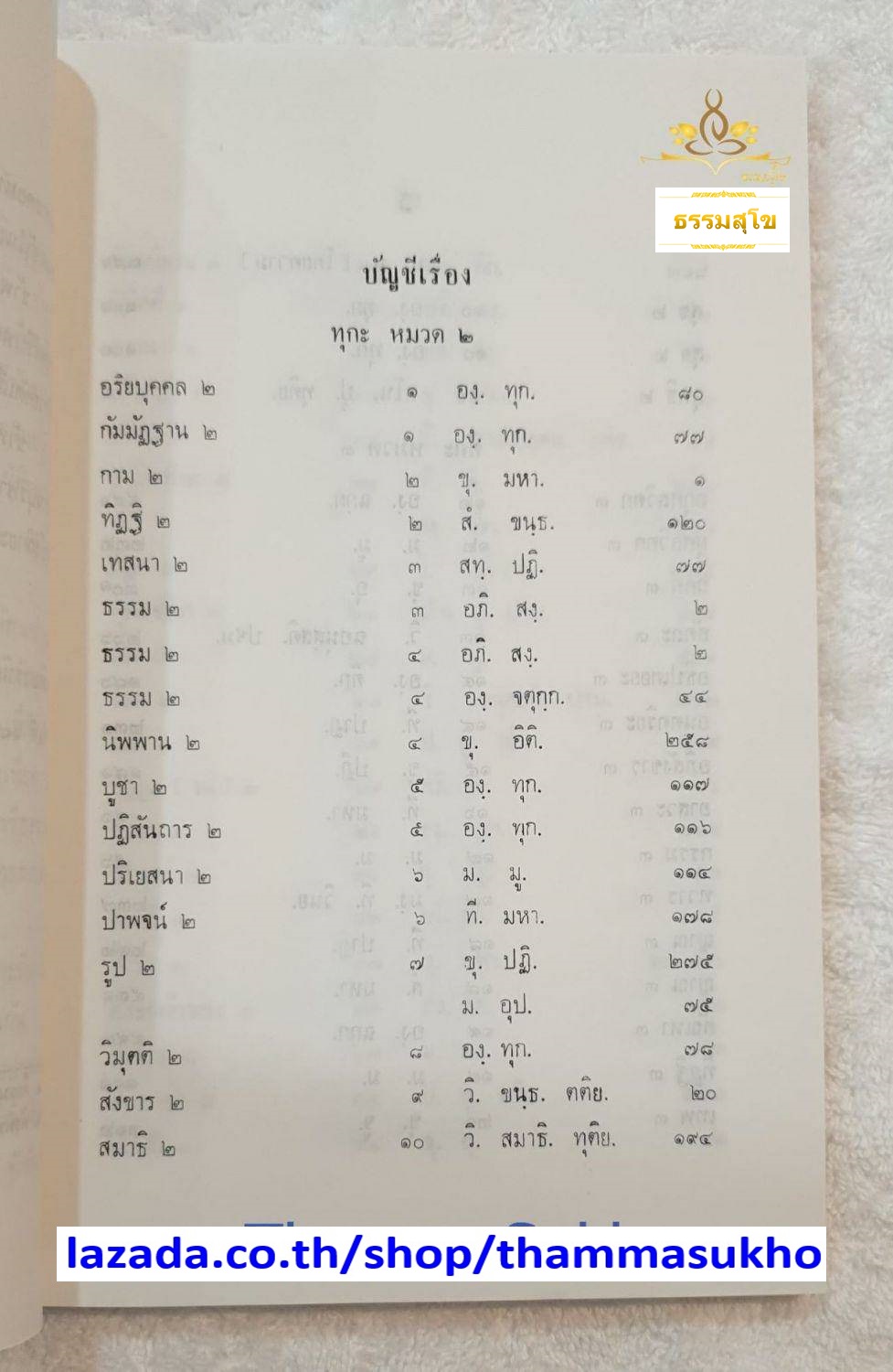 ประมวลปัญหาและเฉลยธรรม สำหรับนักธรรม และธรรมศึกษาชั้นเอก
