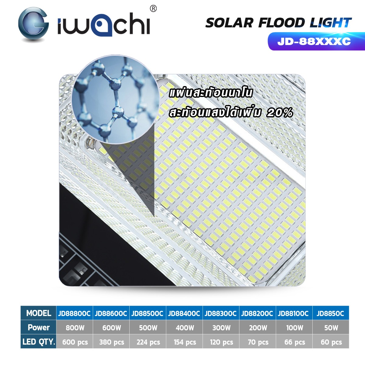 โคมไฟ Sportlight โซล่าเชลล์ ขนาด500w JD8500c