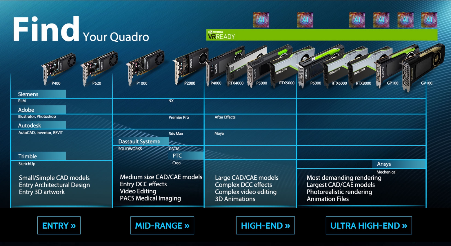 ตารางเทียบการ์ดจอQuadro
