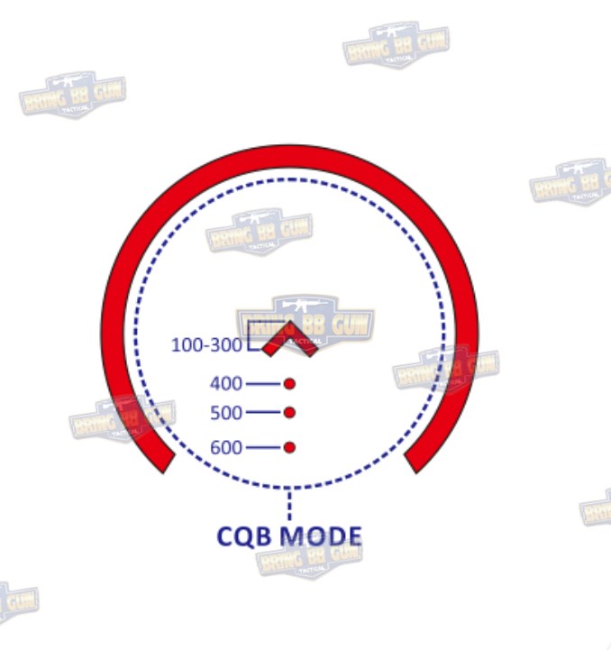 ดอท HRO (Heavy Recoil Optic)