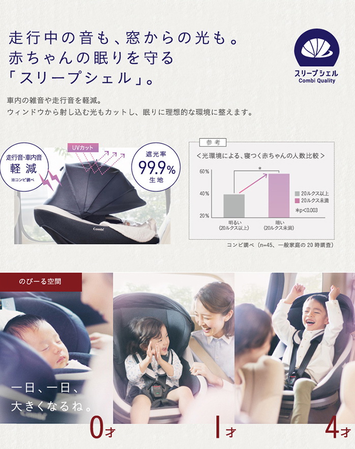 คาร์ซีทมือสอง Combi Culmove Smart ISOFIX Egg Shock