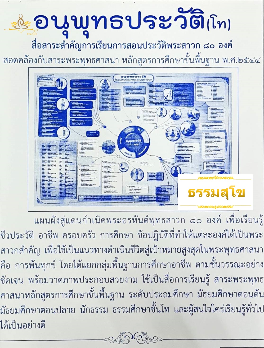 แผนภูมิ แผนผัง ประกอบการเรียนรู้ วิชาอนุพุทธประวัติ สำหรับ นักธรรม ธรรมศึกษา ชั้นโท