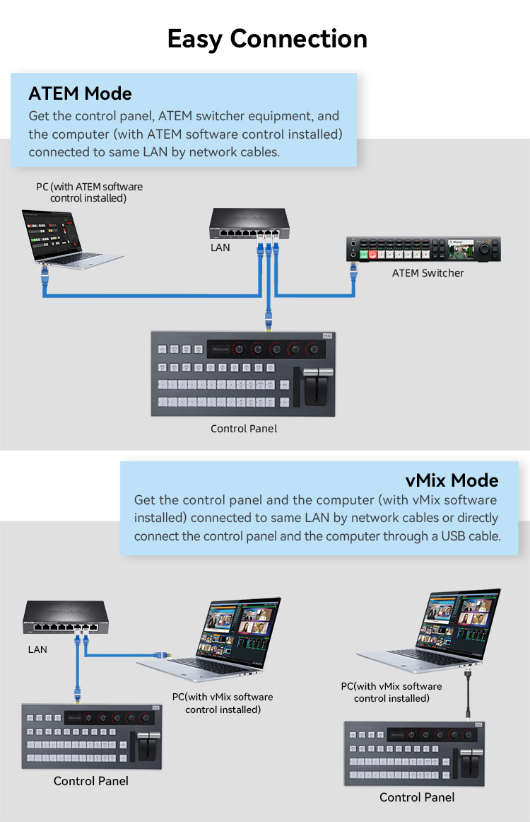TECVAGON TVG-KD50X อุปกรณ์ควบคุม ATEM หรือ vMix