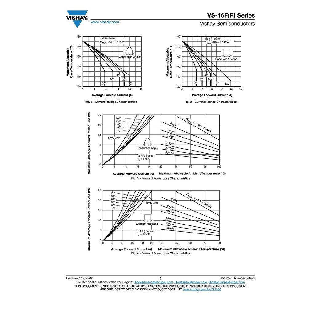 ไดโอด DIODE STANDARD 16A,1200V | 16FR120 Vishay Semiconductors | IR16FR120