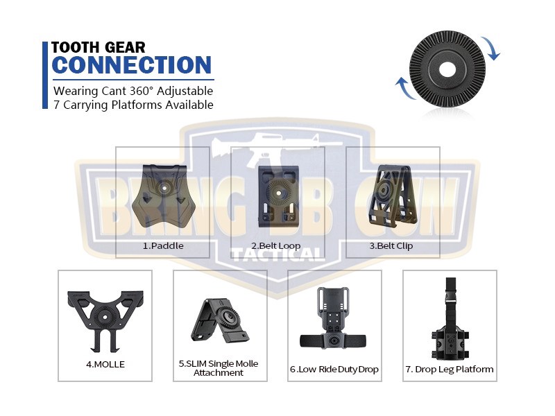 ซองปืนพกนอกปลดนิ้วชี้ ยี่ห้อ Amomax รุ่น Sig Sauer P320