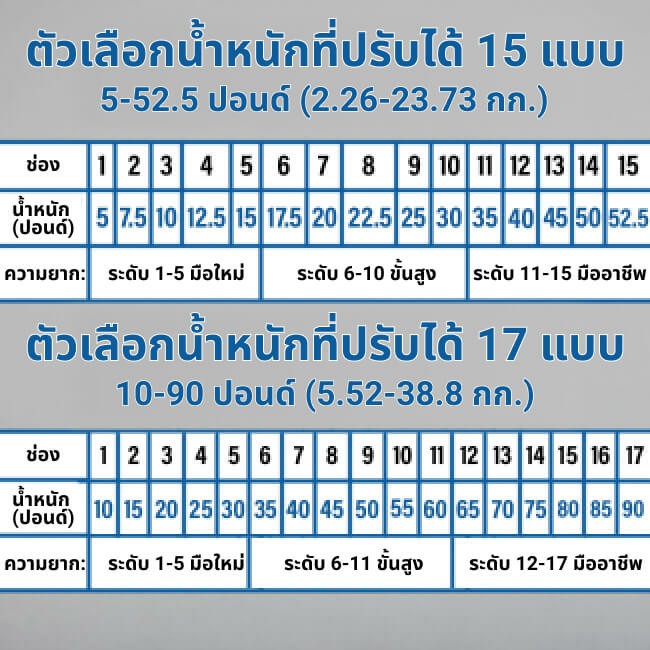 พร้อมส่ง ส่งฟรี Home Gym Fit ดัมเบลเปลี่ยนน้ำหนัก Mask1แผ่นเหล็กพรีเมี่ยม ทนทาน ปรับเปลี่ยนน้ำหนักสูงสุด 24 Kg