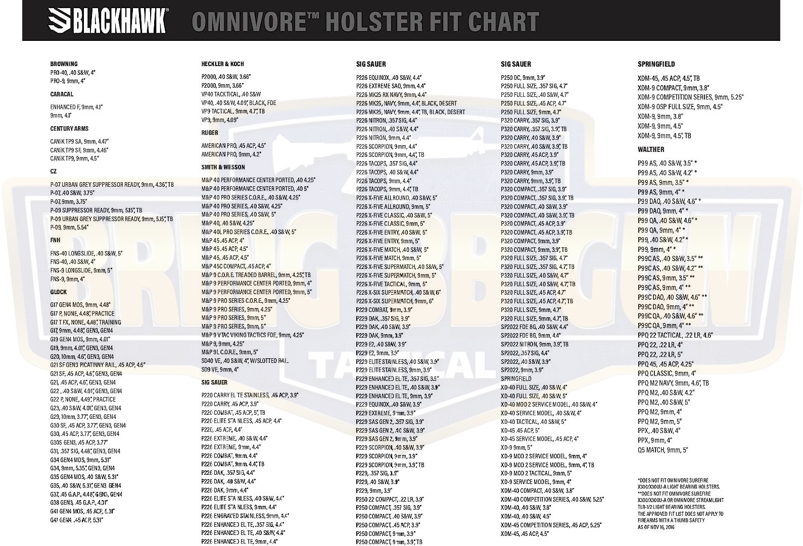 ซองปืนพกนอกปลดนิ้วโป้ง Black Hawk รุ่น Omnivore (Omnivore Multifit Holsters) (ซองปืน+ไฟฉาย)