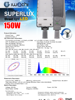 ไฟถนนคอปรับได้90องศา ซุปเปอร์ลักซ์SUPERLUX-200W-WH