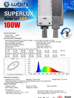 ไฟถนนคอปรับได้90องศา ซุปเปอร์ลักซ์SUPERLUX-100W-WH