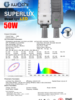 ไฟถนนคอปรับได้90องศา ซุปเปอร์ลักซ์SUPERLUX-50W-WH
