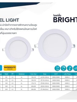 Led panel light