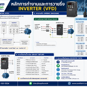 หลักการทำงานของอินเวอร์เตอร์ VFD (Variable Frequency Drive)