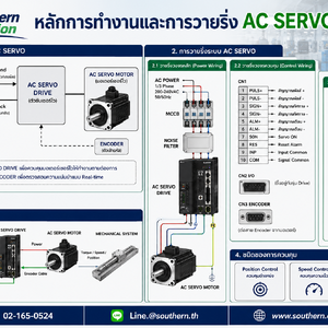 หลักการทำงาน AC SERVO