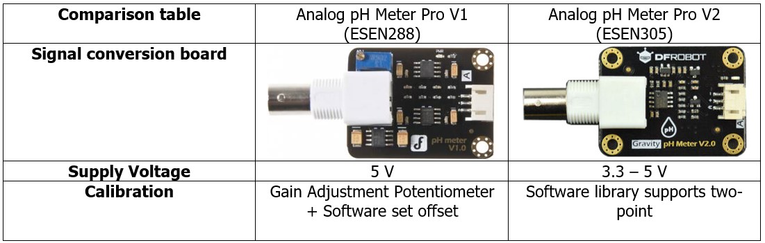 Analog pH Meter Pro V2 - ThaiEasyElec Electronic for Embedded System ...